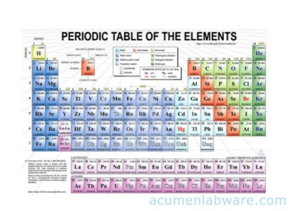 Acumen Labware